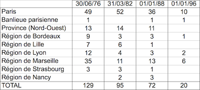 Tableau 1