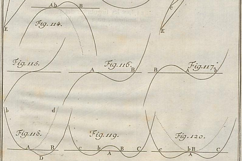 Figure 7 : Détail de la planche XVI, Cramer, Introduction, p. 408